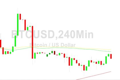 Bitcoin Price Analysis: Bearish Sentiment Growing