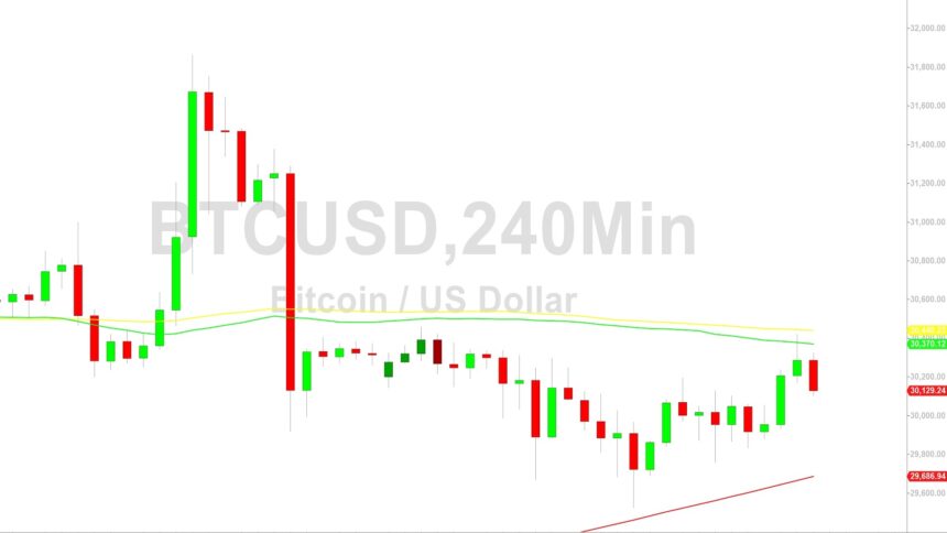 Bitcoin Price Analysis: Bearish Sentiment Growing