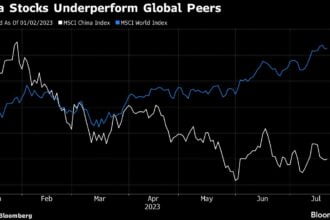 Darkening Gloom Plagues China Stocks as Politburo Hopes Dim